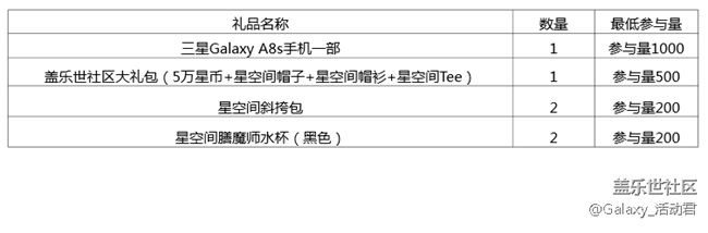 【6月星粉周活動規(guī)則】