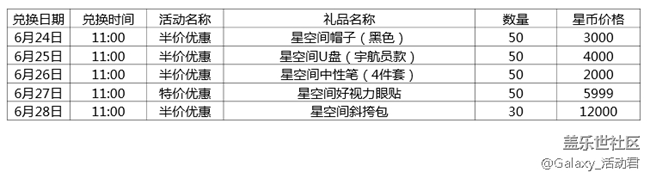【6月星粉周活動規(guī)則】