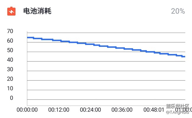 【Galaxy A80星粉體驗(yàn)活動(dòng)】翻轉(zhuǎn)未來-A80快速評(píng)測(cè)