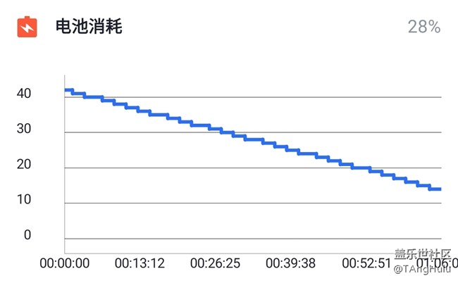 【Galaxy A80星粉體驗(yàn)活動(dòng)】翻轉(zhuǎn)未來-A80快速評(píng)測(cè)