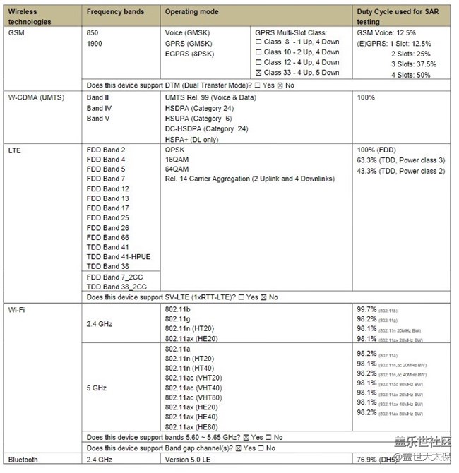 三星Note 10系列通過FCC認證:定妝照公布 三星Note 10系列通過FCC認證:定妝照公布