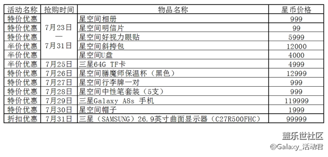 約惠“4”周年，精彩好禮盡在7月星粉周