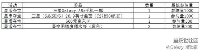 約惠“4”周年，精彩好禮盡在7月星粉周