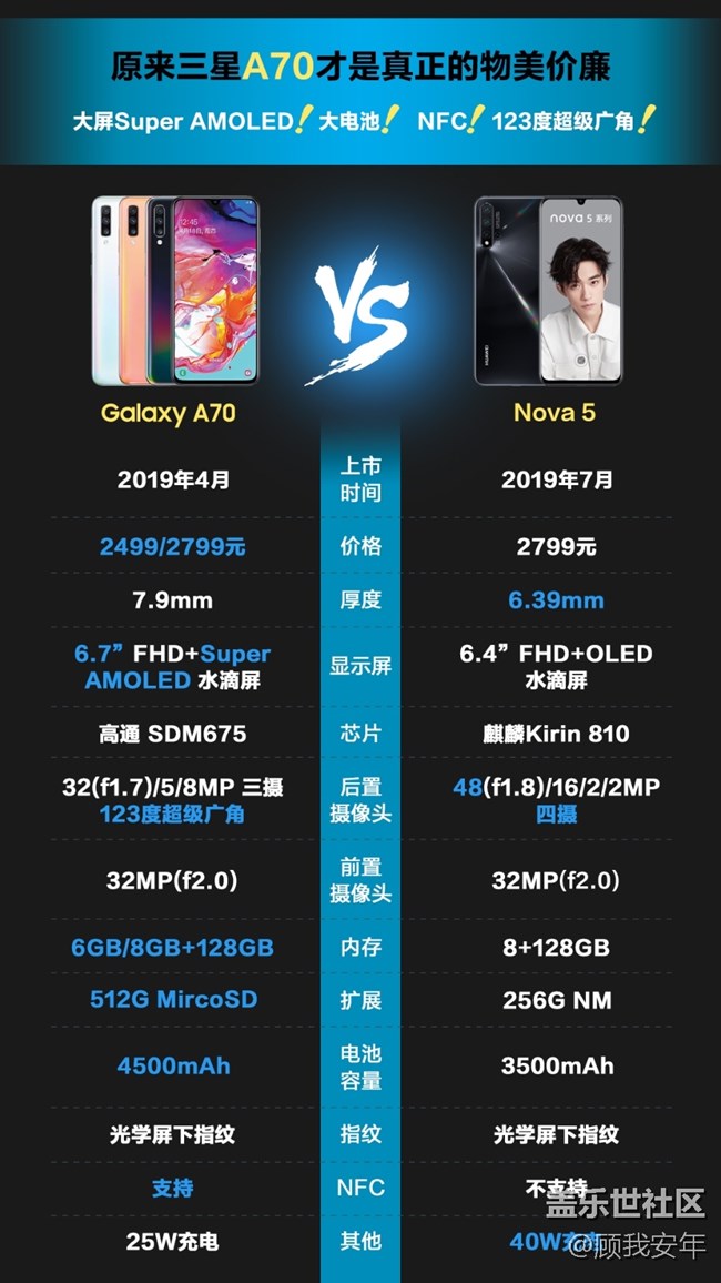 A70 VS Nova 5.jpg