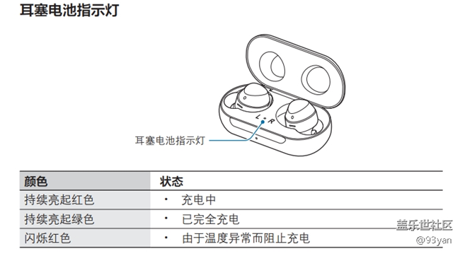 galaxy buds （使用版）