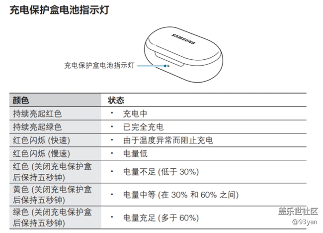 galaxy buds （使用版）