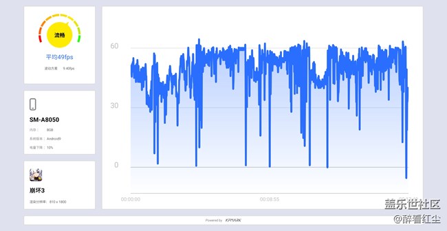 【Galaxy A80星粉體驗(yàn)活動(dòng)】淺談A80 180°炫轉(zhuǎn)三攝 相關(guān)技術(shù)