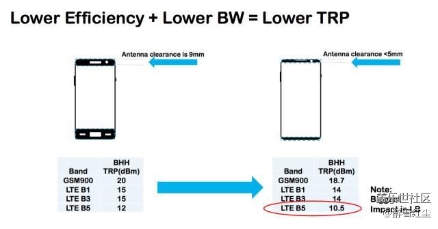 【Galaxy A80星粉體驗(yàn)活動(dòng)】淺談A80 180°炫轉(zhuǎn)三攝 相關(guān)技術(shù)