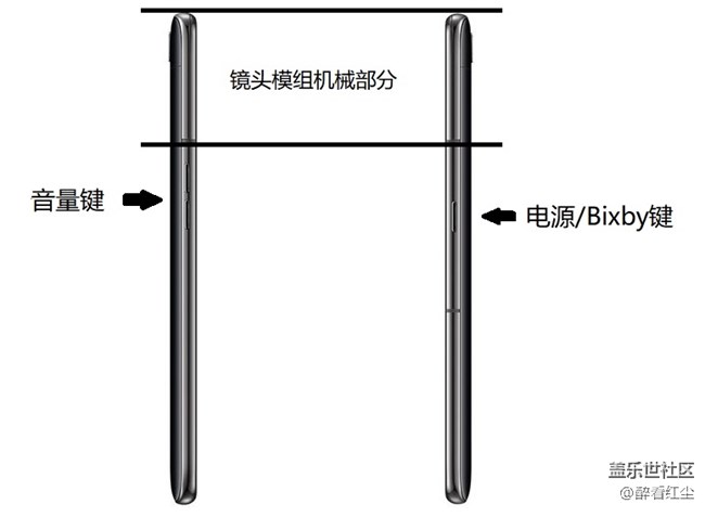 【Galaxy A80星粉體驗(yàn)活動(dòng)】淺談A80 180°炫轉(zhuǎn)三攝 相關(guān)技術(shù)