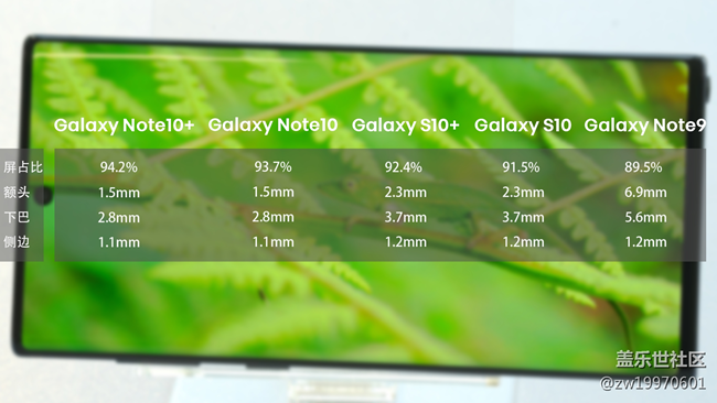 “十”代星機(jī)皇 三星Galaxy Note10系列搶先評(píng)測(cè)