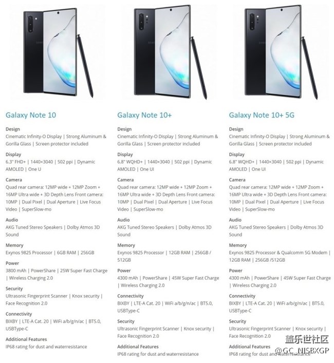 三星Galaxy Note10+真机背面图曝光