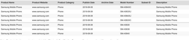 三星多款機(jī)型通過(guò)藍(lán)牙認(rèn)證，或?yàn)锳系列新機(jī)