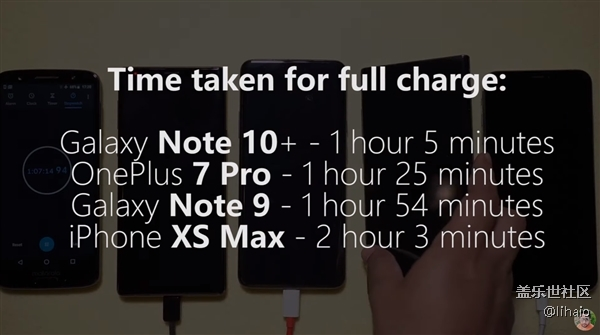 三星Galaxy Note 10+充電速度逆襲：1小時5分鐘充滿