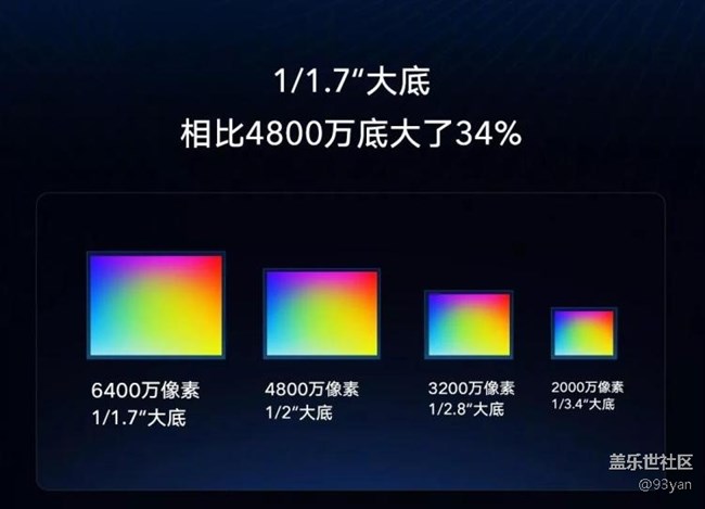 6400萬像素來啦