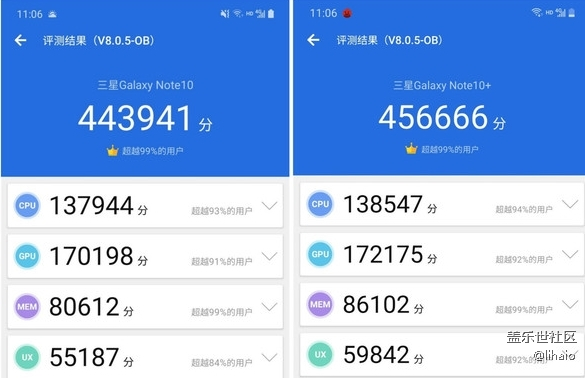 三星Note10+5G國(guó)行跑分曝光：輕輕松松突破45萬(wàn)！