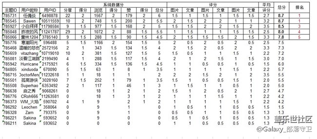 【名單公布】你吃飯我買單！就在星星霸王餐