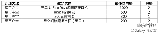 【星粉周】繽紛8月暢享好禮！