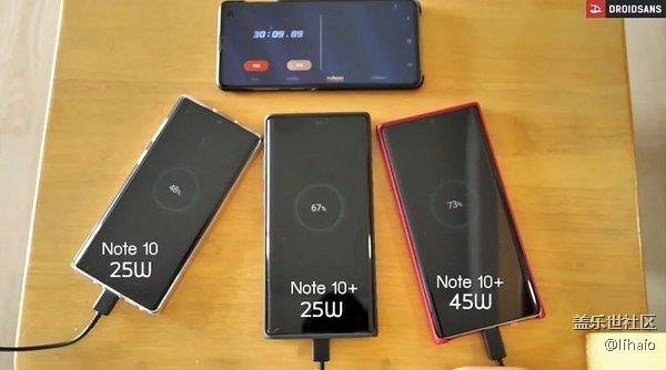 三星逆襲！Galaxy Note 10+支持45W快充 實測滿電僅需57分鐘