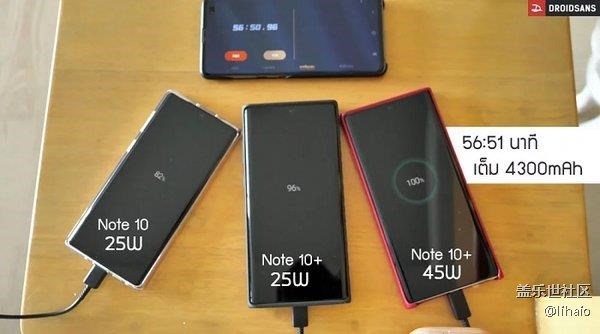 三星逆襲！Galaxy Note 10+支持45W快充 實測滿電僅需57分鐘