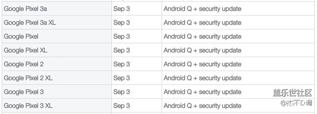 安卓10正式版9月3日向Pixel手機推送