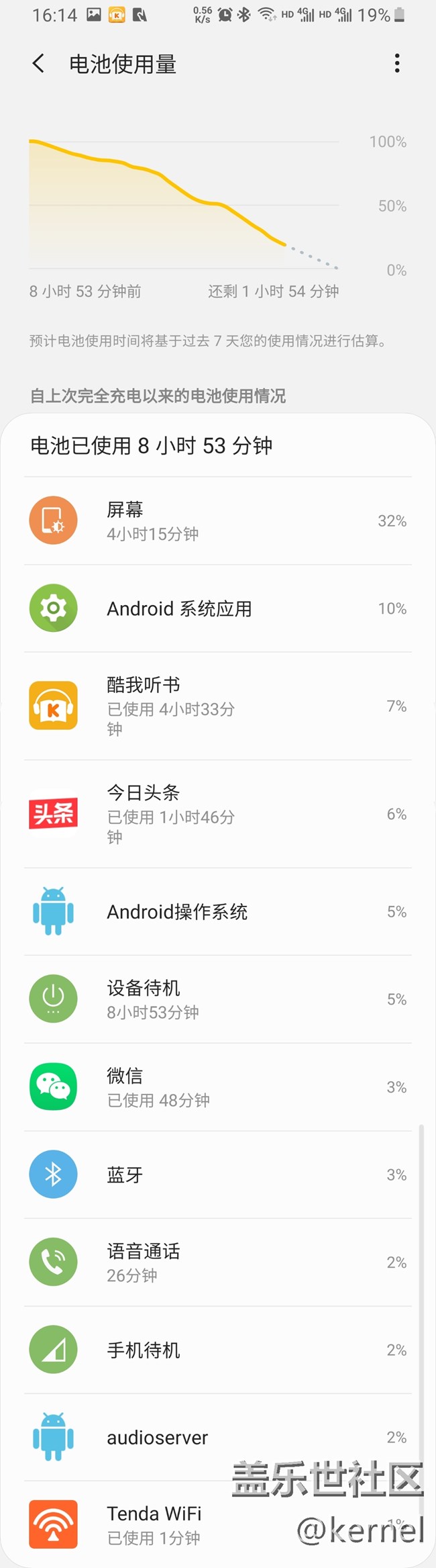 換了電池后，確實使用時間好多了。