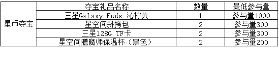 【濃情秋意】9月星粉周活動(dòng)規(guī)則