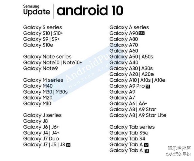 Android 10名單