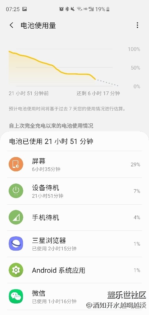 待機(jī)時(shí)間還是蠻好的嘛
