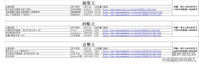 【獲獎名單公布】京東卡持續(xù)放送 我是活躍君(10月) 【獲獎名單公布】京東卡持續(xù)放送 我是活躍君(10月)
