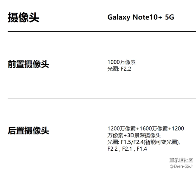【Galaxy Note10系列星粉體驗(yàn)活動(dòng)】名副其10，Note真旗艦！