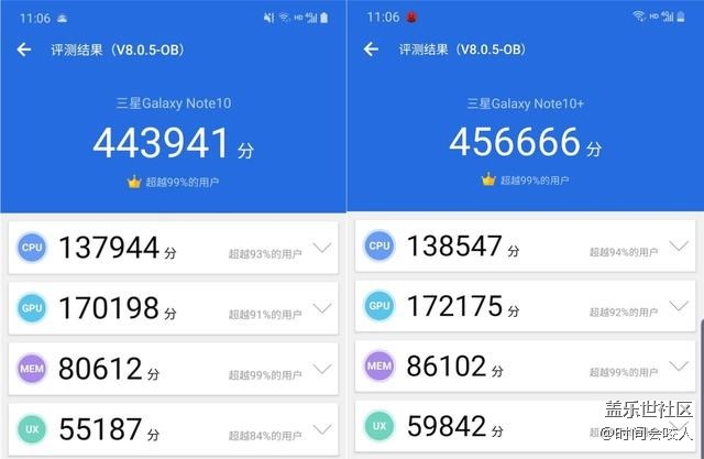 【分享】UFS 3.0閃存+F2FS立大功！性能猶如加了紅BUFF