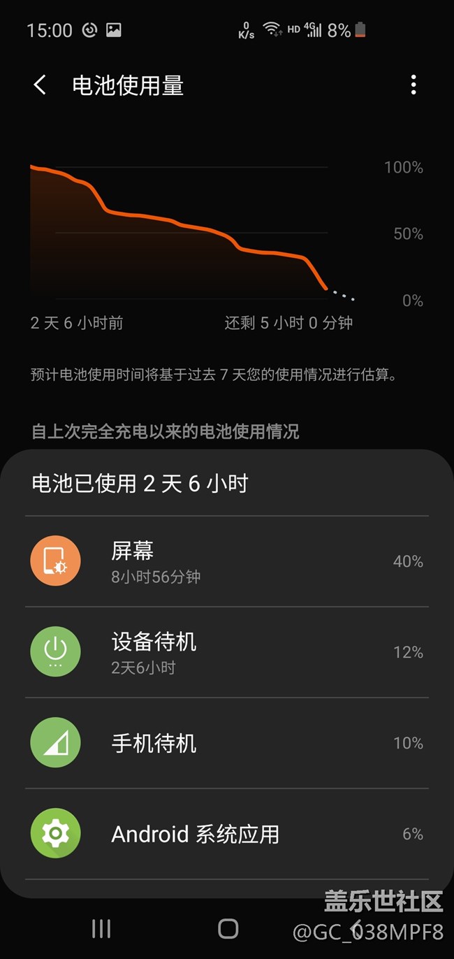 發(fā)個(gè)續(xù)航
