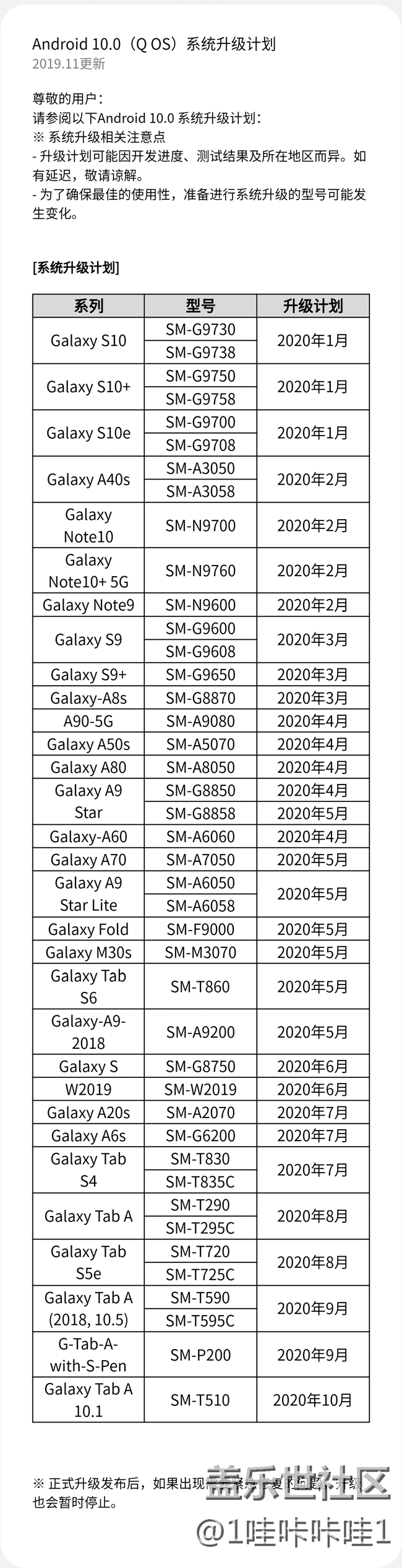 9還沒更新，10都要來了？