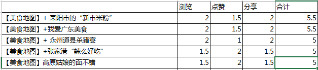 已開獎發(fā)現(xiàn)美食地圖 贏取星幣京東卡