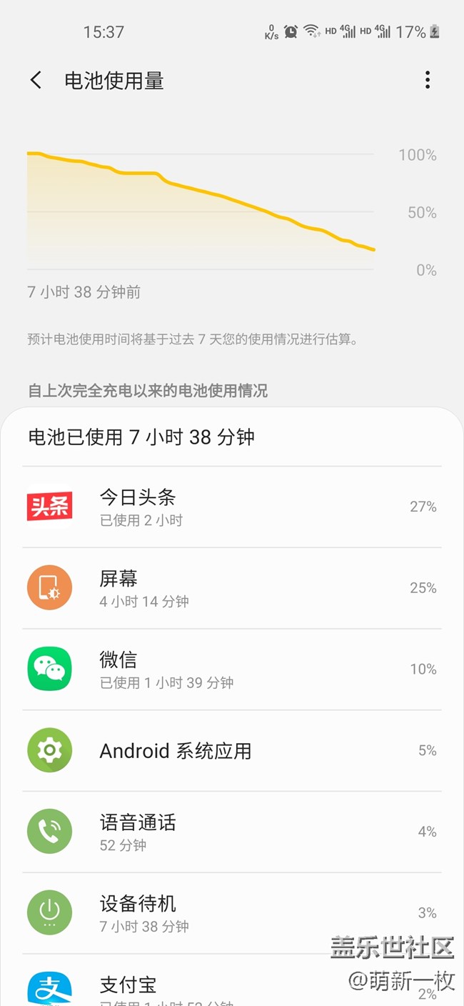 雙卡 這個用電量是不是快啊