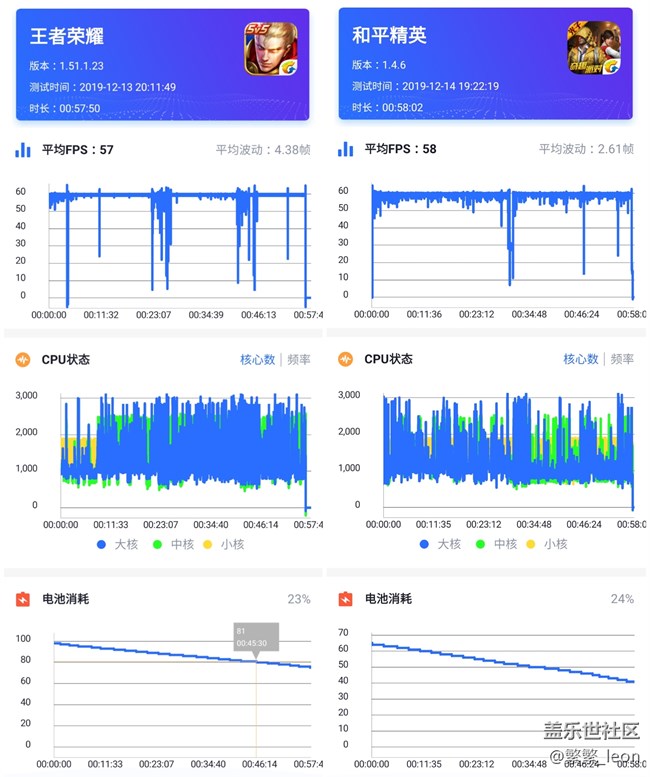 更親民的5G手機(jī)，有顏更有料，三星Galaxy A90 5G體驗(yàn)