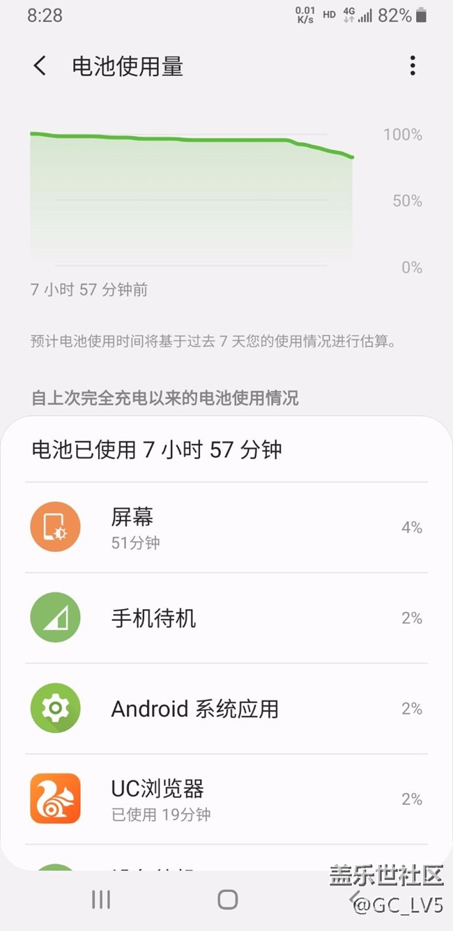 雙清后手機性能很不錯待機省電還有流暢度不錯。