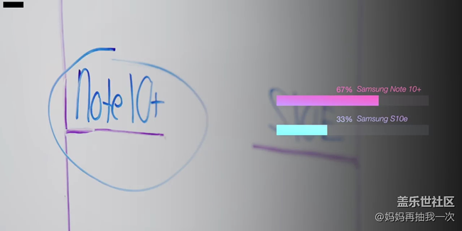 超級大佬16款手機鏡頭盲測 終極PK小哥蒙圈了！