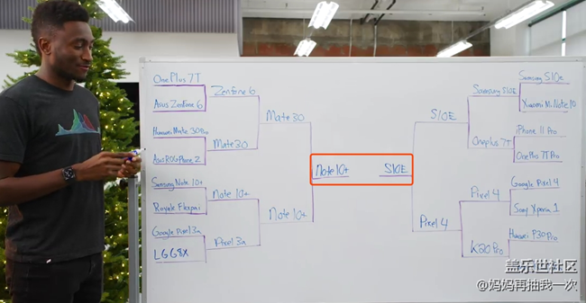 超級大佬16款手機鏡頭盲測 終極PK小哥蒙圈了！