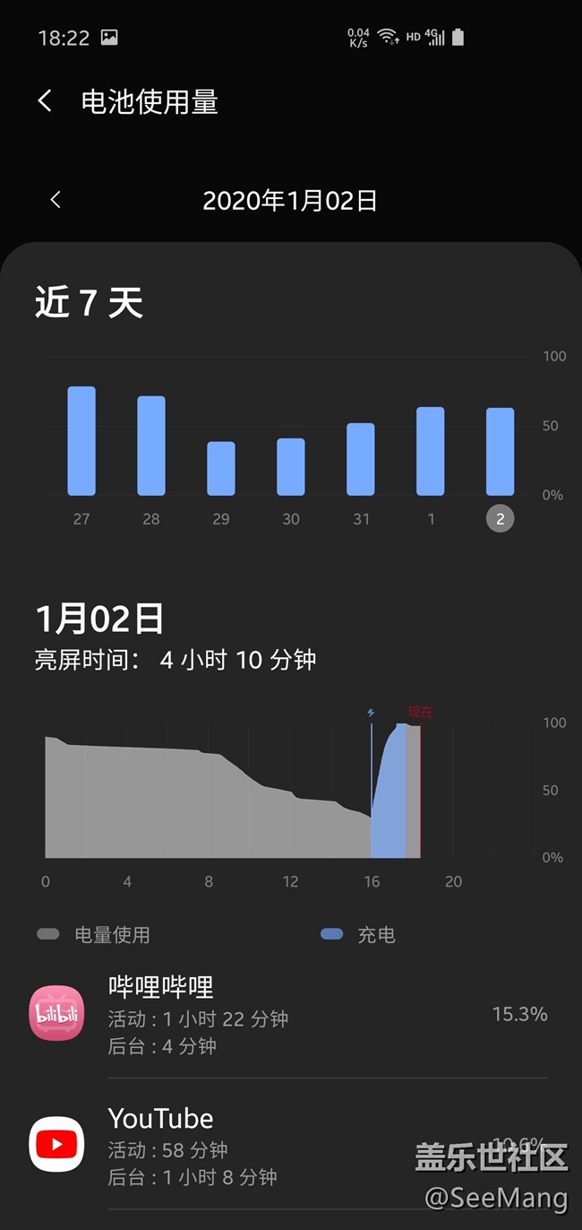 僅供參考，每個人使用習慣不同。