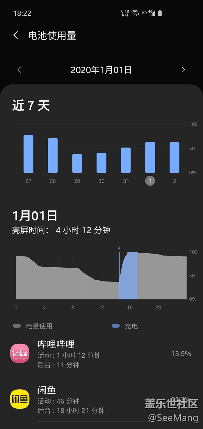 僅供參考，每個人使用習慣不同。