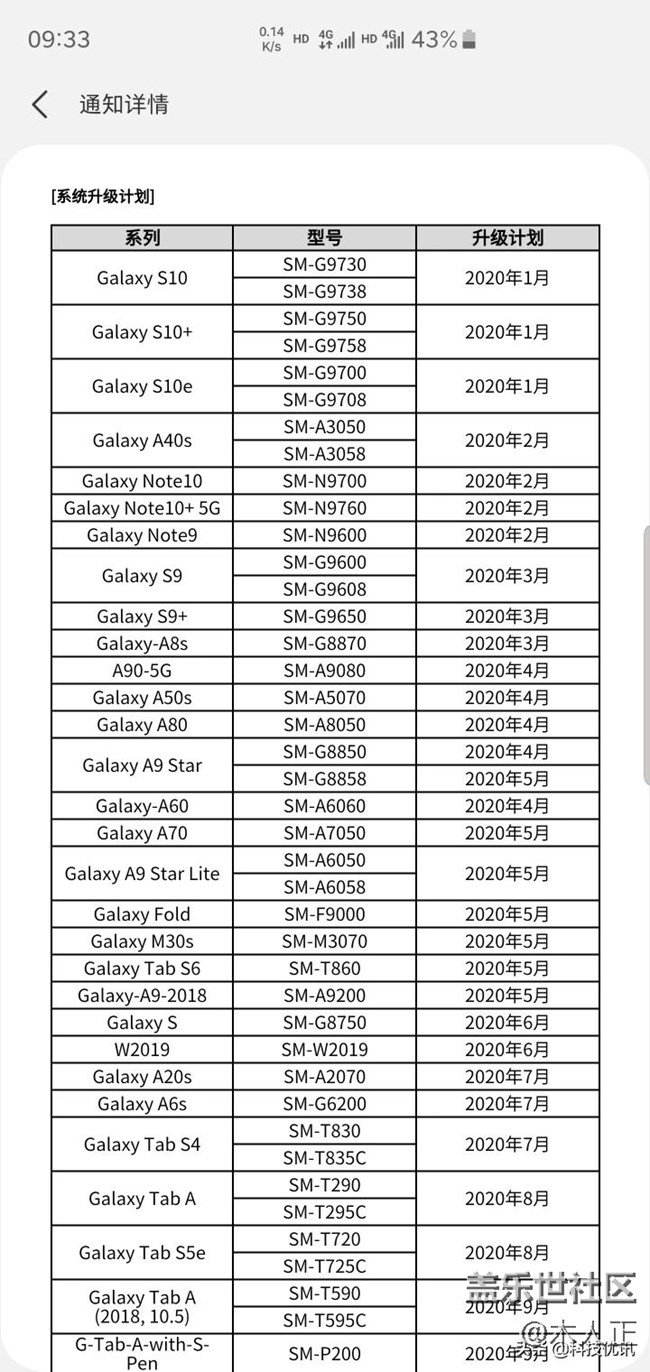 貌似三星的系統(tǒng)更新推送大多選擇在早上10點(diǎn)以后