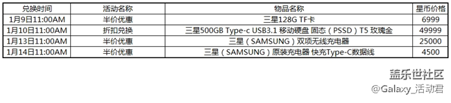 1月星粉周活動規(guī)則