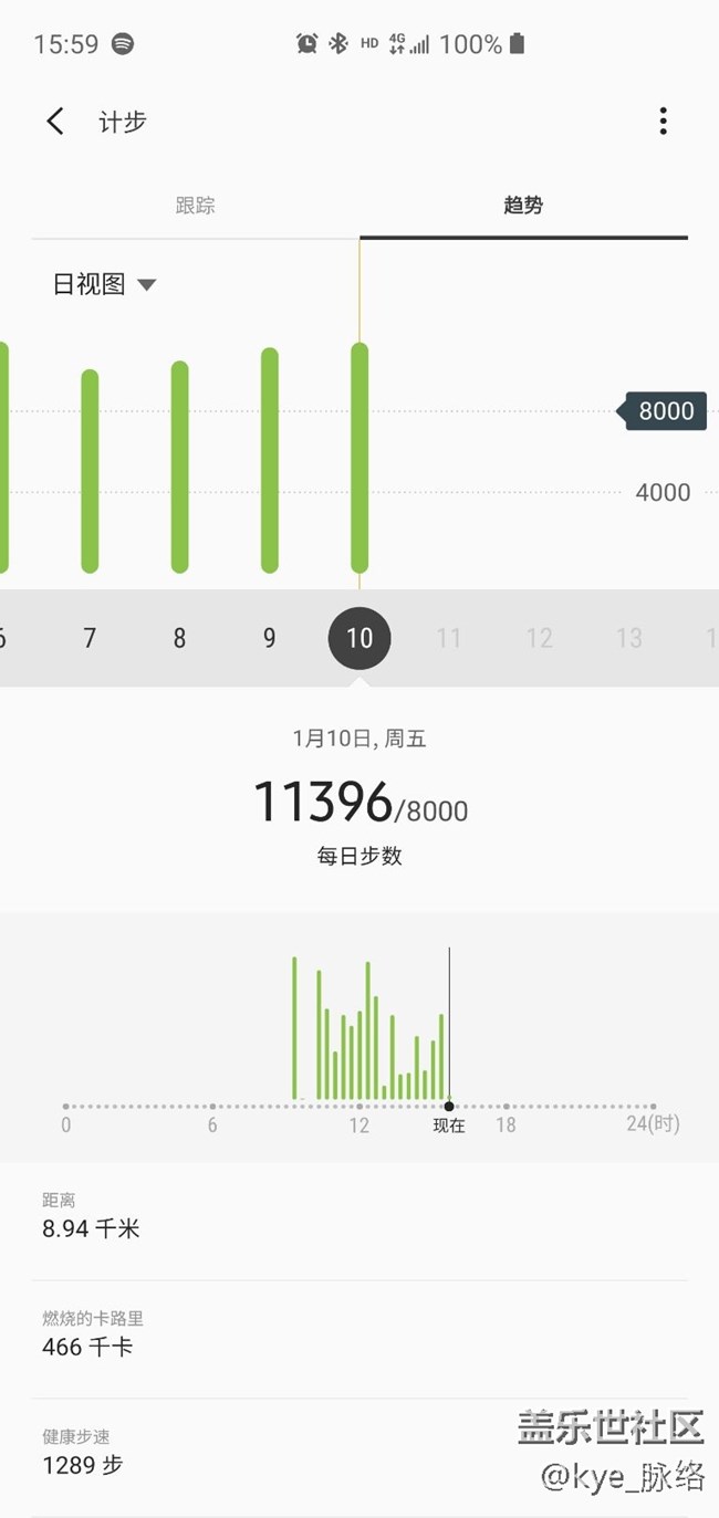 【嗮步數(shù)】每天10000+