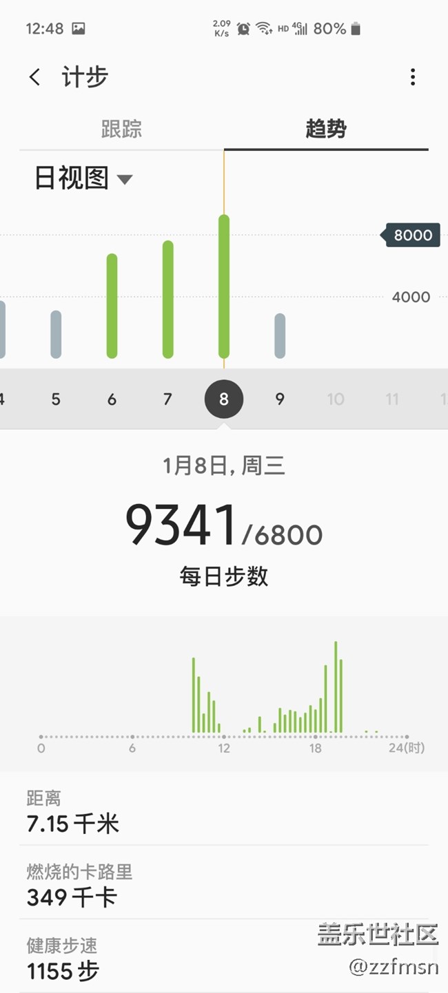 【曬步數(shù)】+每天8K步