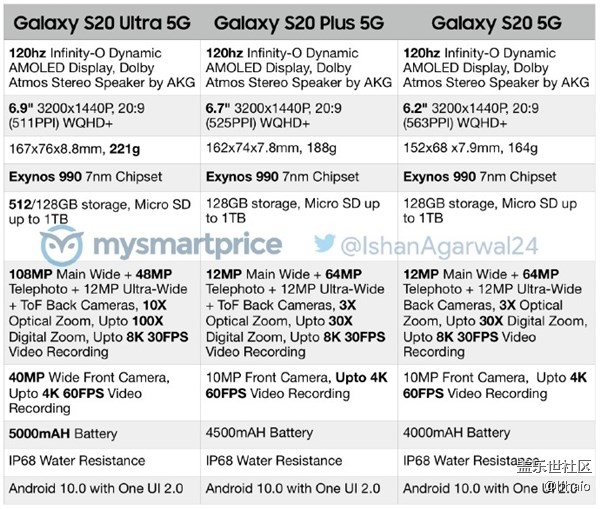 最大100倍變焦堪比望遠(yuǎn)鏡三星Galaxy S20 Ultra這次底氣十足 最大100倍變焦堪比望遠(yuǎn)鏡三星Galaxy S20 Ultra這次底氣十足