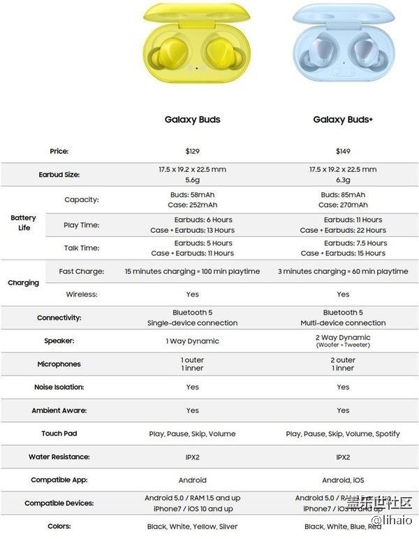 三星Galaxy S20系列發(fā)布會前瞻:首發(fā)865 還有智能音箱 三星Galaxy S20系列發(fā)布會前瞻:首發(fā)865 還有智能音箱