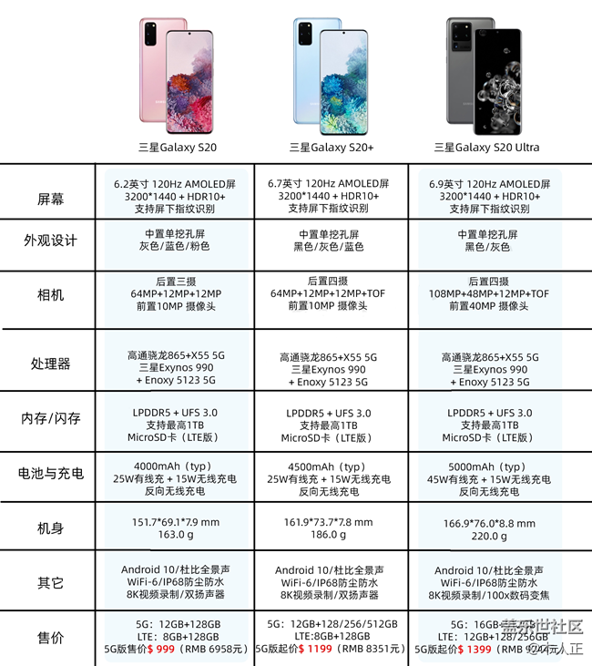 木人正測評：凌晨三點的等待 三星Galaxy S20系列“新世代”