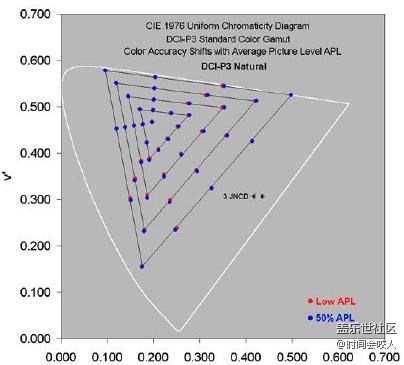 【分享】機(jī)皇當(dāng)之無愧！三星S20Ultra屏幕被評A+級別