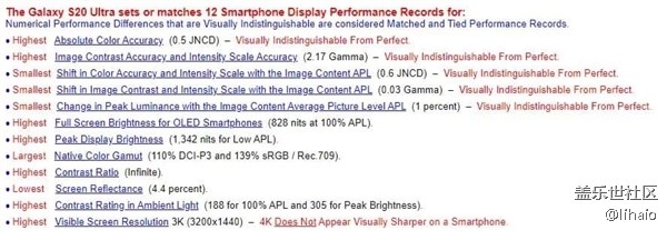 三星Galaxy S20 Ultra屏幕素質(zhì)測試創(chuàng)12項世界紀錄